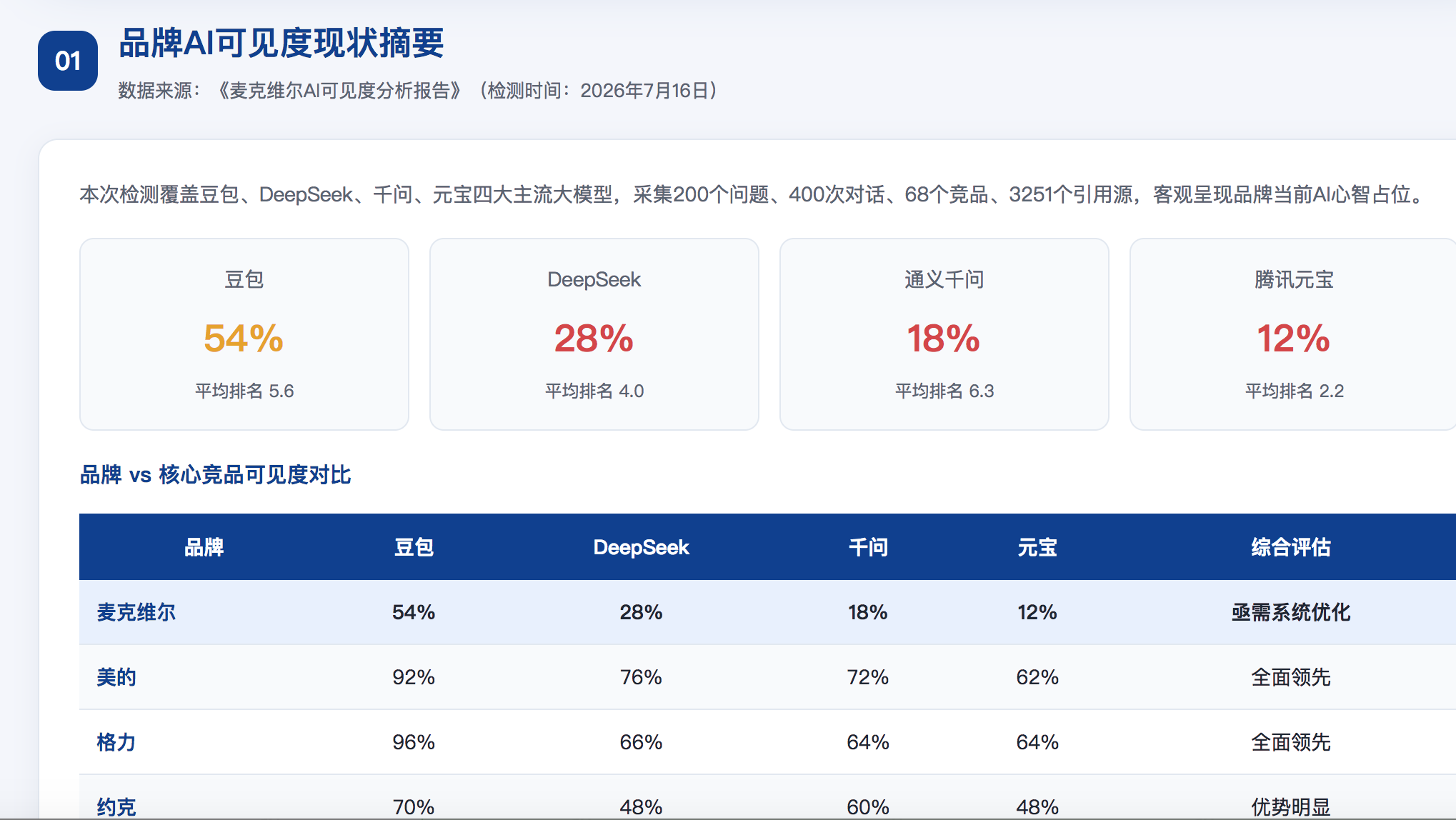 伊犁GEO分析报告-品牌ai搜索结果诊断